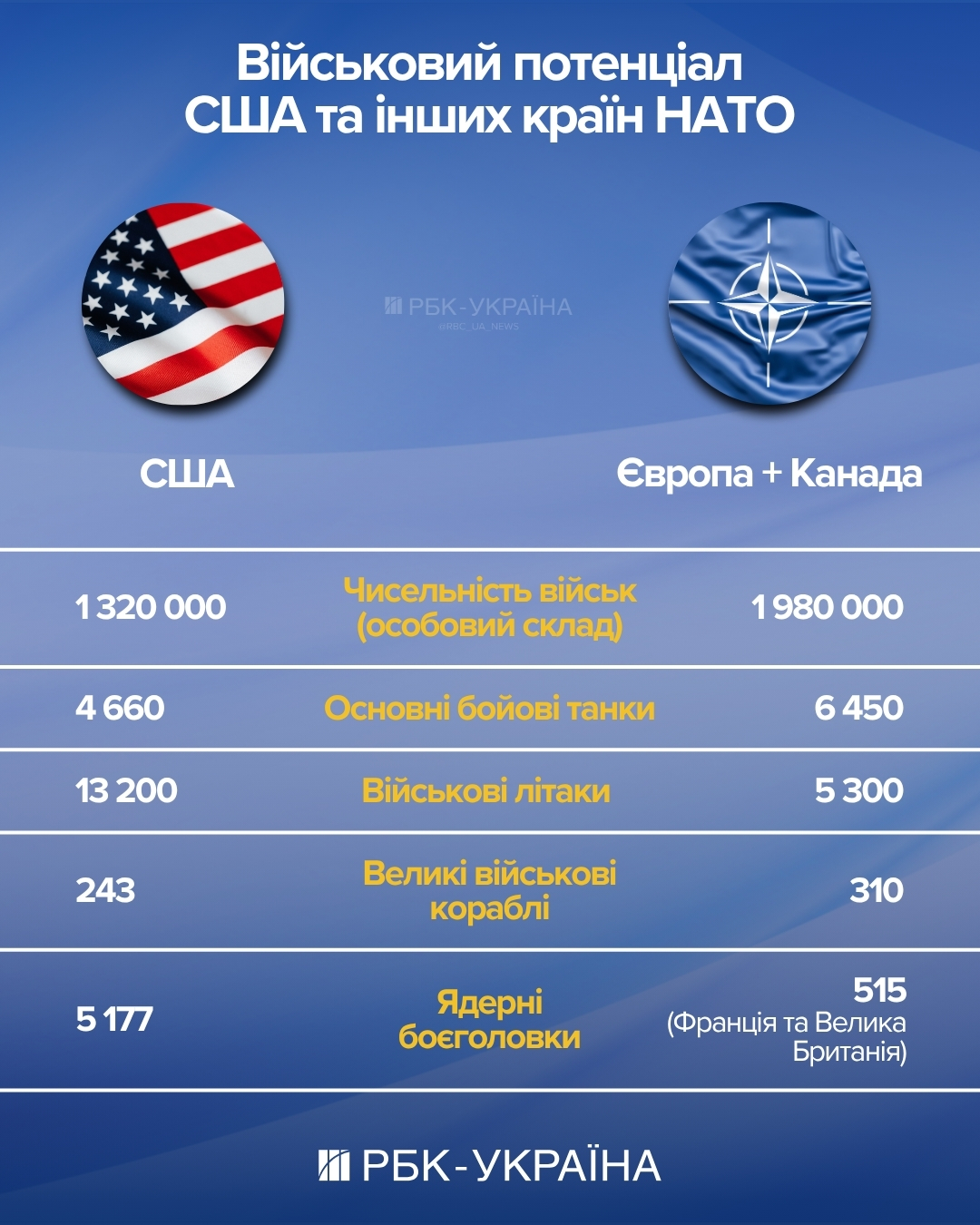 США вийдуть з НАТО? Що треба знати про нові погрози Трампа